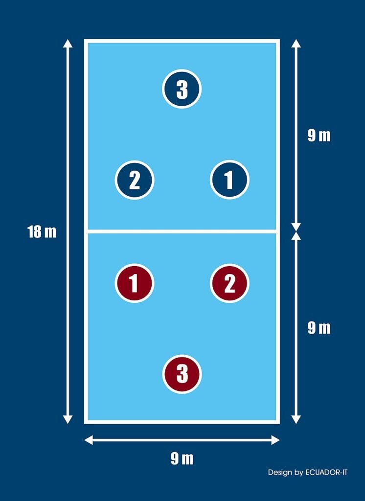 cuanto mide la cancha de ecuavoley