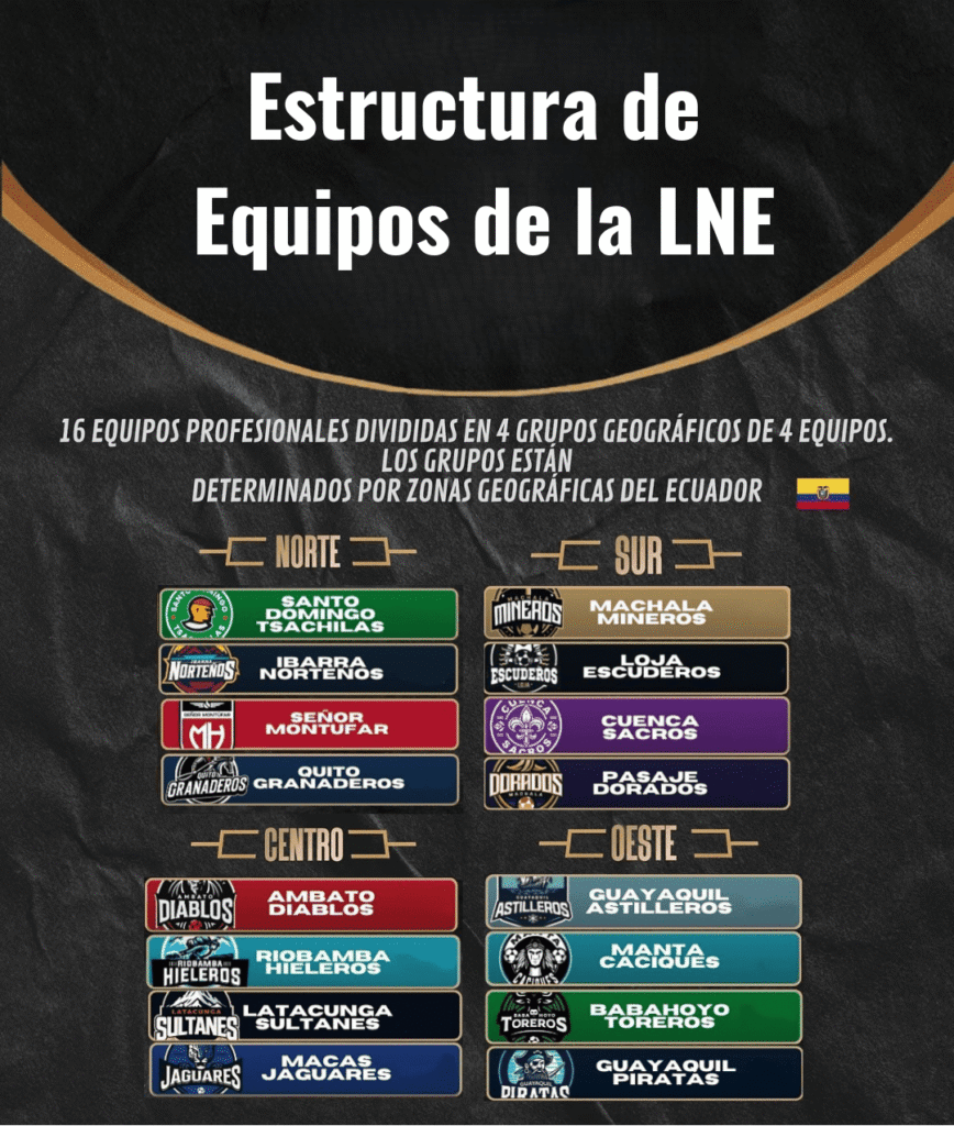 La Estructura de los Equipos de la LNE (Liga Nacional de Ecuavoley)