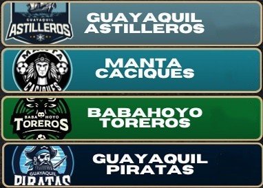 Equipos de la Division Oeste de la LNE